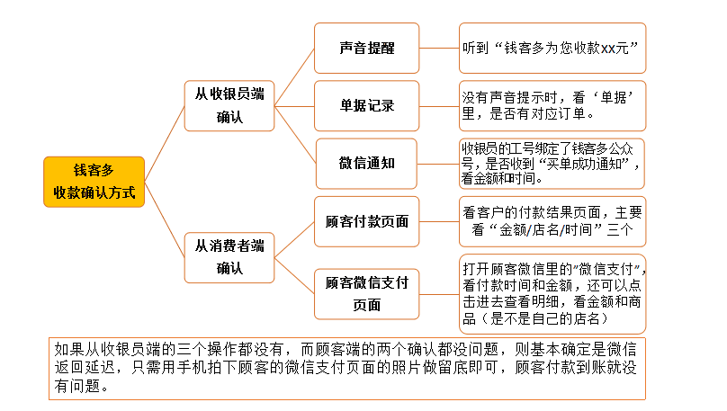 确认收款成功方式
